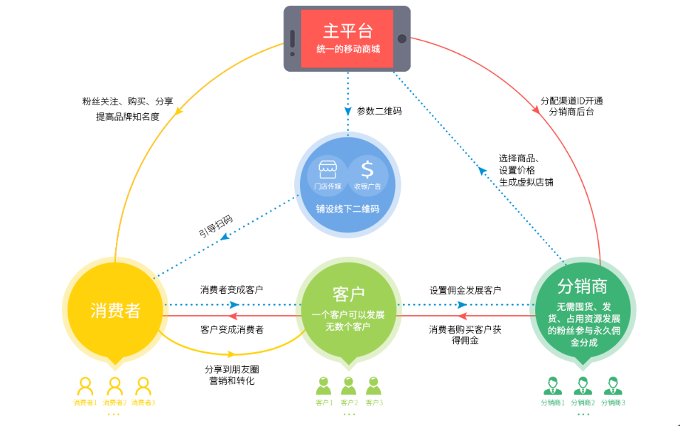 贝因美产品追溯系统 喝前扫一扫!