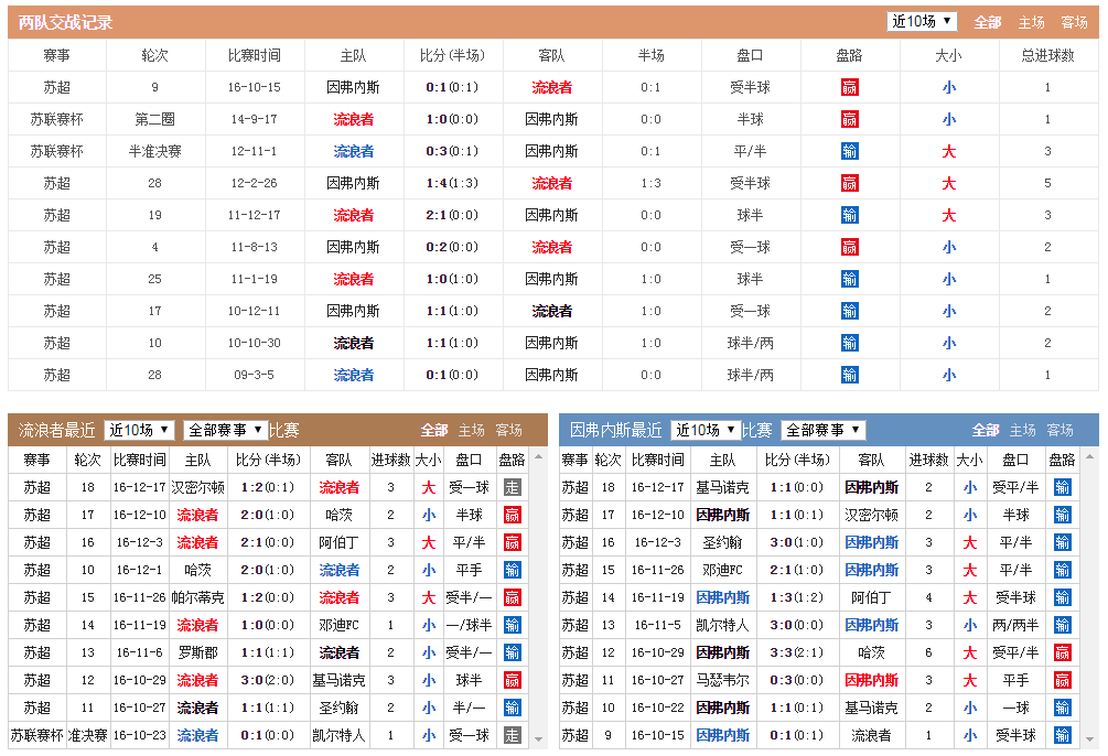 因弗内斯人口_苏冠分析:因弗内斯vs阿布罗斯