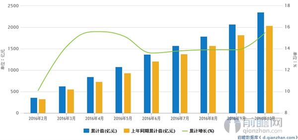 医药gdp_中国医药行业并购及需求环境分析