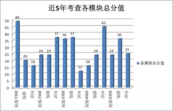 高中几年