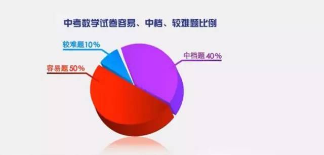 人口问题数学建模_数学解决问题手抄报(3)