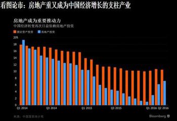 我国gdp支柱产业_支柱产业(2)