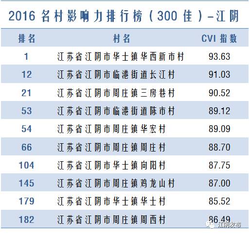 合儿庄GDP