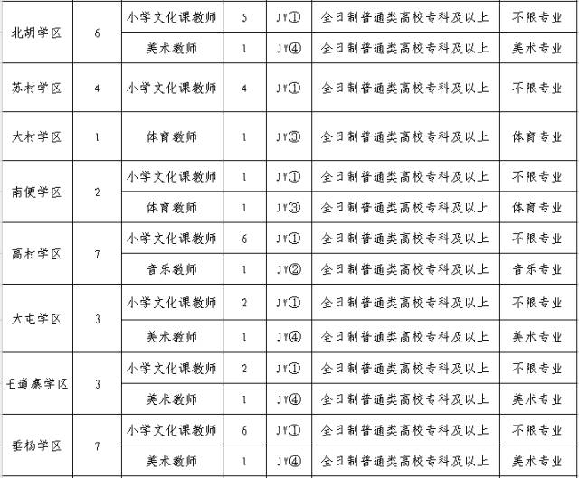 南宫人口_邢台各县区人口排名曝光 来看柏乡排第几(2)