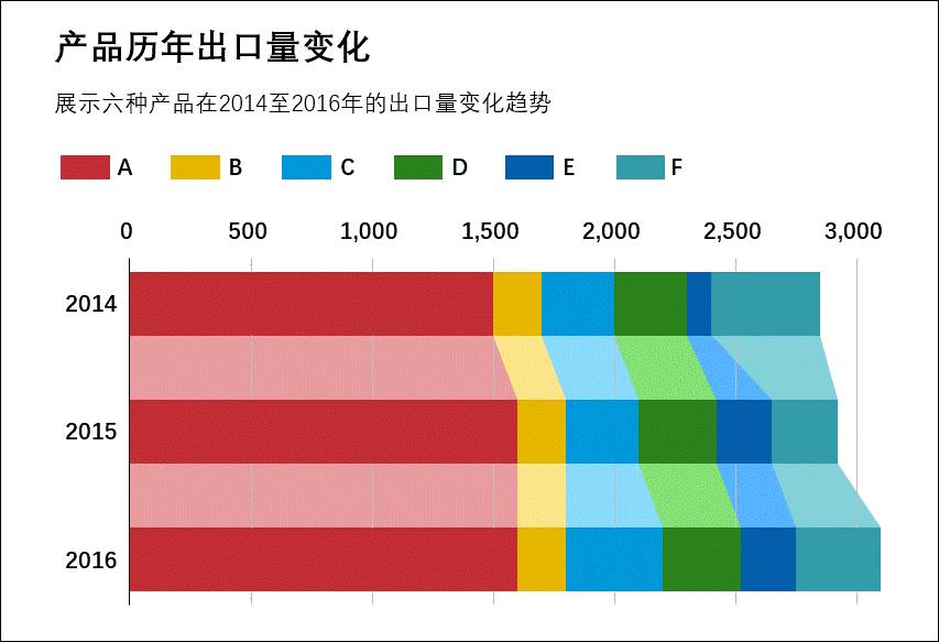 excel 史上最美堆积条形图