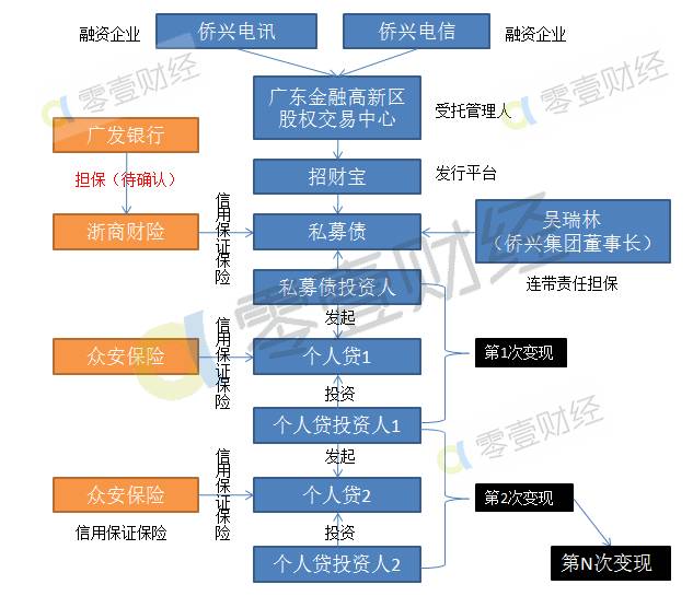 侨兴董事长_惠州市侨兴集团图片(3)