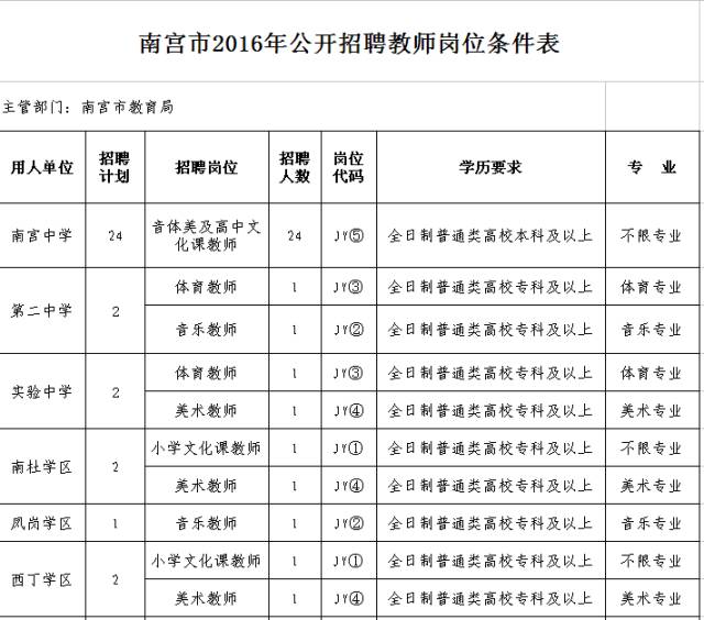 千人口单位(3)