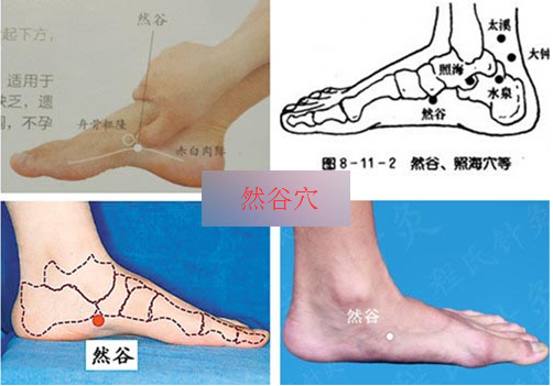 坚持每天按揉然谷穴,可以起到很好的降糖作用.