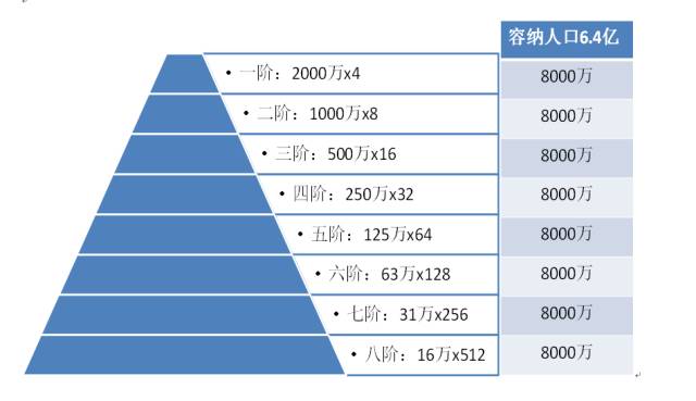 中国实际人口17亿_团块世代 你69岁了,可能还在赚钱养家还债 观影(2)