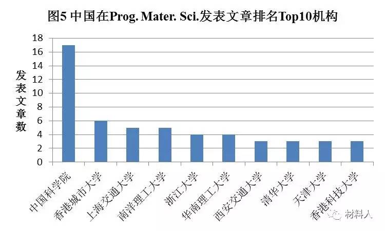 人口转变综述_人口转变(3)