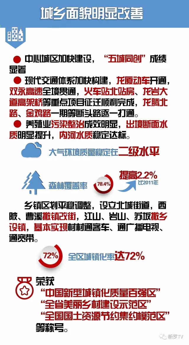 新罗区人口_朝韩为何对东三省念念不忘 看图,一目了然