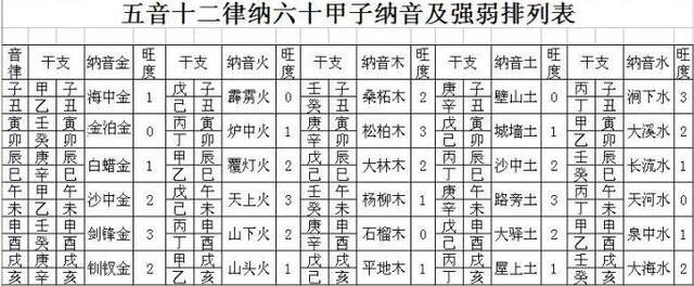 6、同一公历年出生属相是否相同:同样生肖的人财运相同吗？