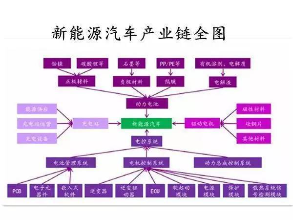 【盖世汽车】传统车企vs新进势力 新能源汽车pk究竟输