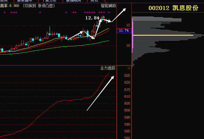 凯恩股份002012锂电池龙头股 主力暴力增持 必涨