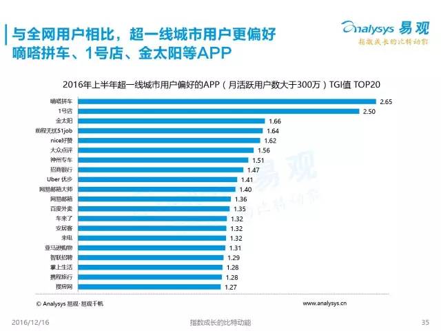 中国上网人口_我国还有4.6亿人不上网,为什么(2)