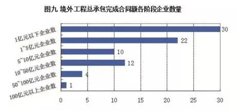 工程项目管理搭接怎么计算_项目占比怎么计算公式