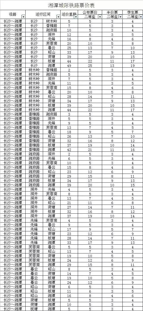 定了!长株潭城铁明日通车,最新票价信息看这里