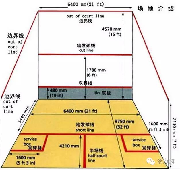 壁球有哪些主要规则图解分析