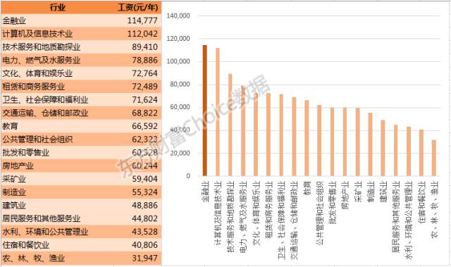 gdp工资比_河南居民收入比GDP涨得快 工资增加是主要动力(2)