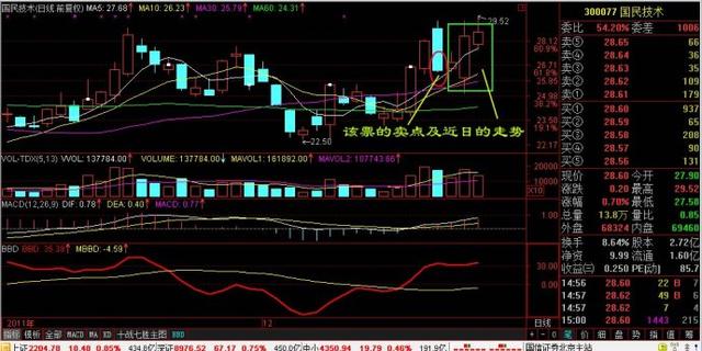 抄底和逃顶神器——macd使用的干货经验分享