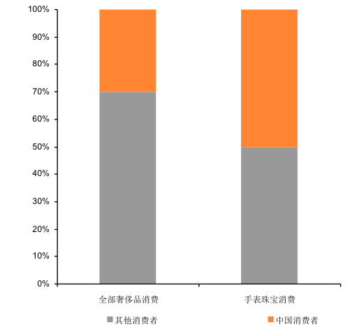 中国城市家庭人口_中国城市家居网(3)