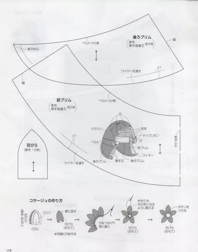 帽子款式及纸样(1)