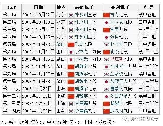 韩国出局人口排名_韩国人口密度(3)