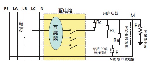 沉水pe线是什么原理_pe线是什么意思