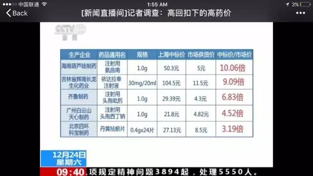 药品回扣收入_治药品回扣顽疾需开改制药方