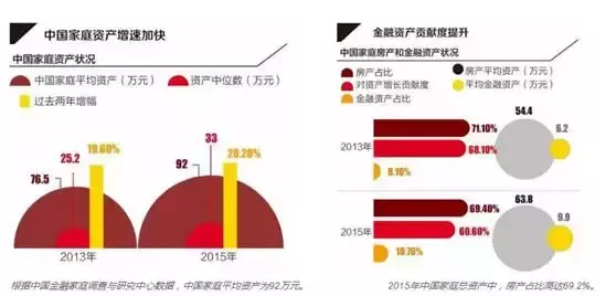 人口和经济总量决定需要交通_人口普查