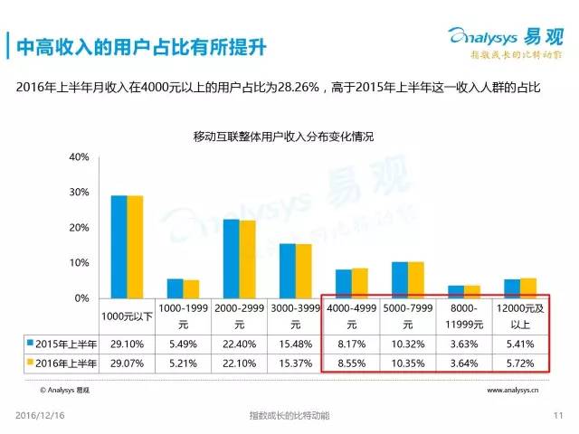 人口红利ppt_...中国移动互联网人口红利消失