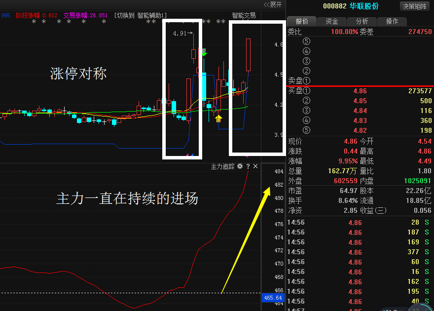 华联股份(000882)年底题材龙头股,股价三倍不止