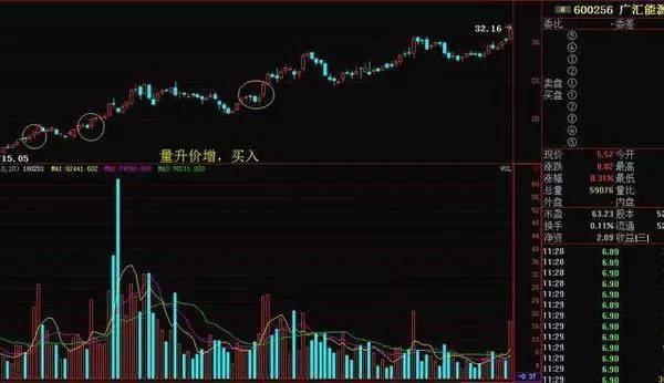 深圳20老股民教你最安全買進技巧，散戶可避免追高