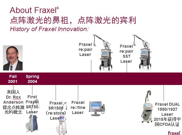 fraxel dual飞梭镭射安全吗?