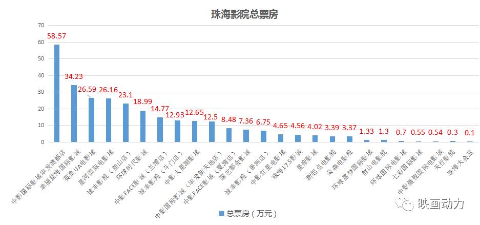 珠海市市前10姓氏人口排名_珠海市人口热力图(2)