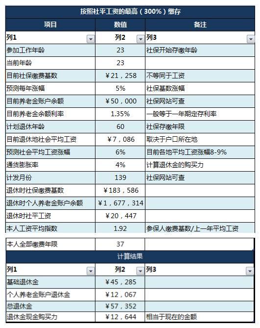 合肥个人社保查询 退休金是查询个人社保吗