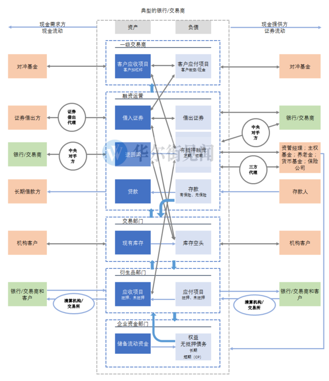 社会 正文 续, 本文译自隶属美国财政部的美国金融研究办公室工作论文