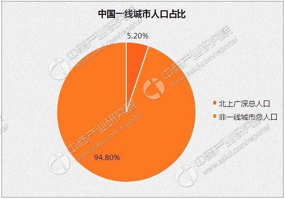 广市多少人口数量_宁夏有多少人口