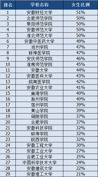 【源自网络】发布时间:2016-08-17【2017十大最有前途职业排行单】1