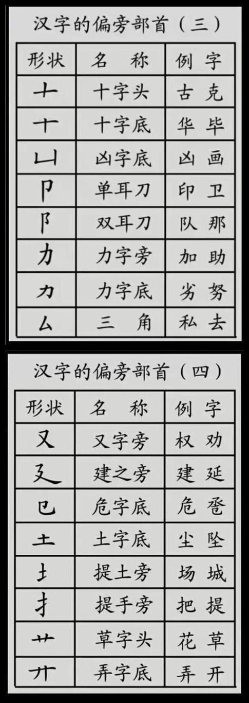 国家正式出台汉字书写笔顺规则,家长辅导孩子纠正!