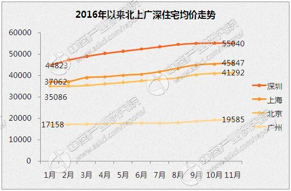 北上广深人口_中国为什么要控制北上广深的人口,真相原来如此