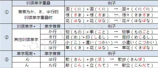 日文汉字对照表