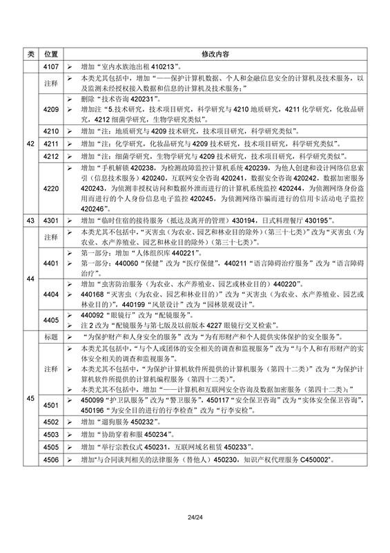 新版商标分类表来了,注意:2017年1月1日正式使