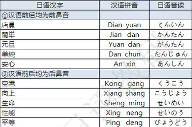 常用日语中文发音