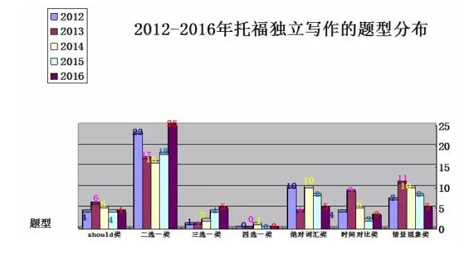 查重原理是什么_外挂防封是什么原理(3)