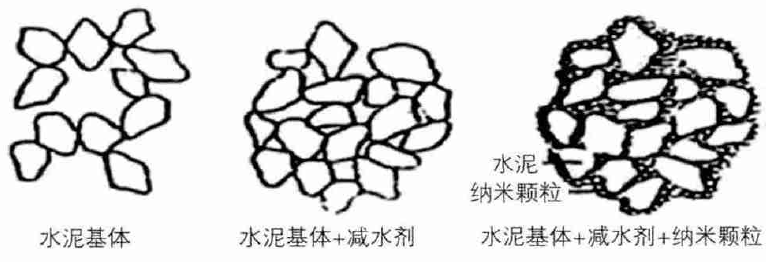 纳米碳酸钙竟然还可以用到混凝土中?