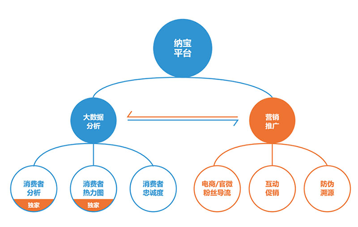 干货来袭,2017年春节年货食品营销策划方案!