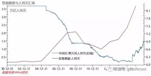 日本gdp增速平滑曲线_不想扎心 但天津前三季度GDP增速3.5 又垫底了