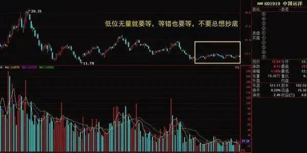 深圳20老股民教你最安全買進技巧，散戶可避免追高