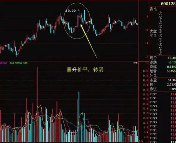 深圳20老股民教你最安全買進技巧，散戶可避免追高